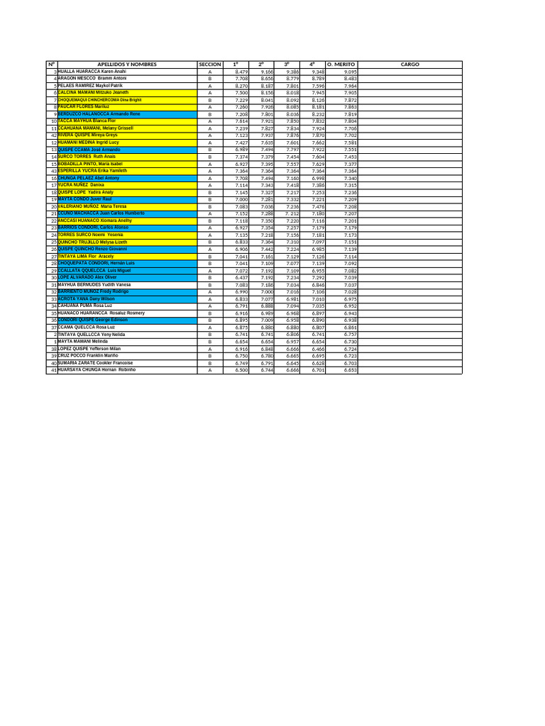 Ranking | PDF