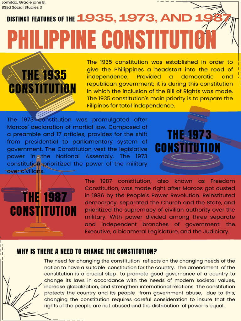 Need for Constitutional Change in the Philippines | PDF | Constitution ...