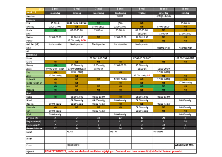 Rooster 2025 - Week 19 | PDF