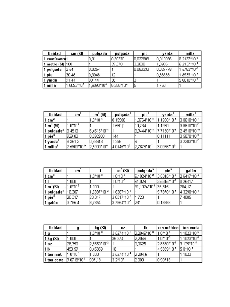 1.1 Tablas de Conversion de Unidades PDF | PDF