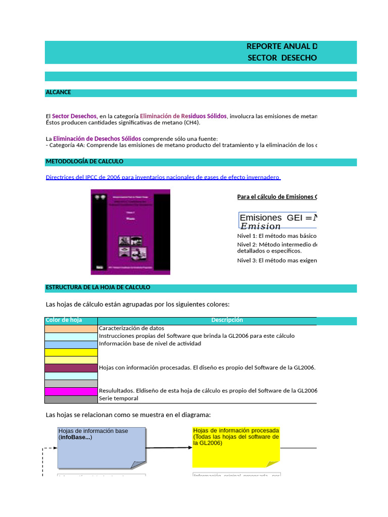 Informe Anual de Gases GEI 2016 | PDF | Gases de efecto invernadero ...