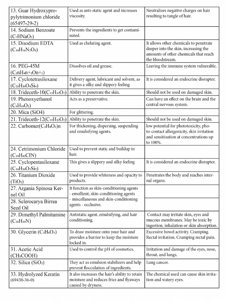 Shampoo Ingredients | PDF