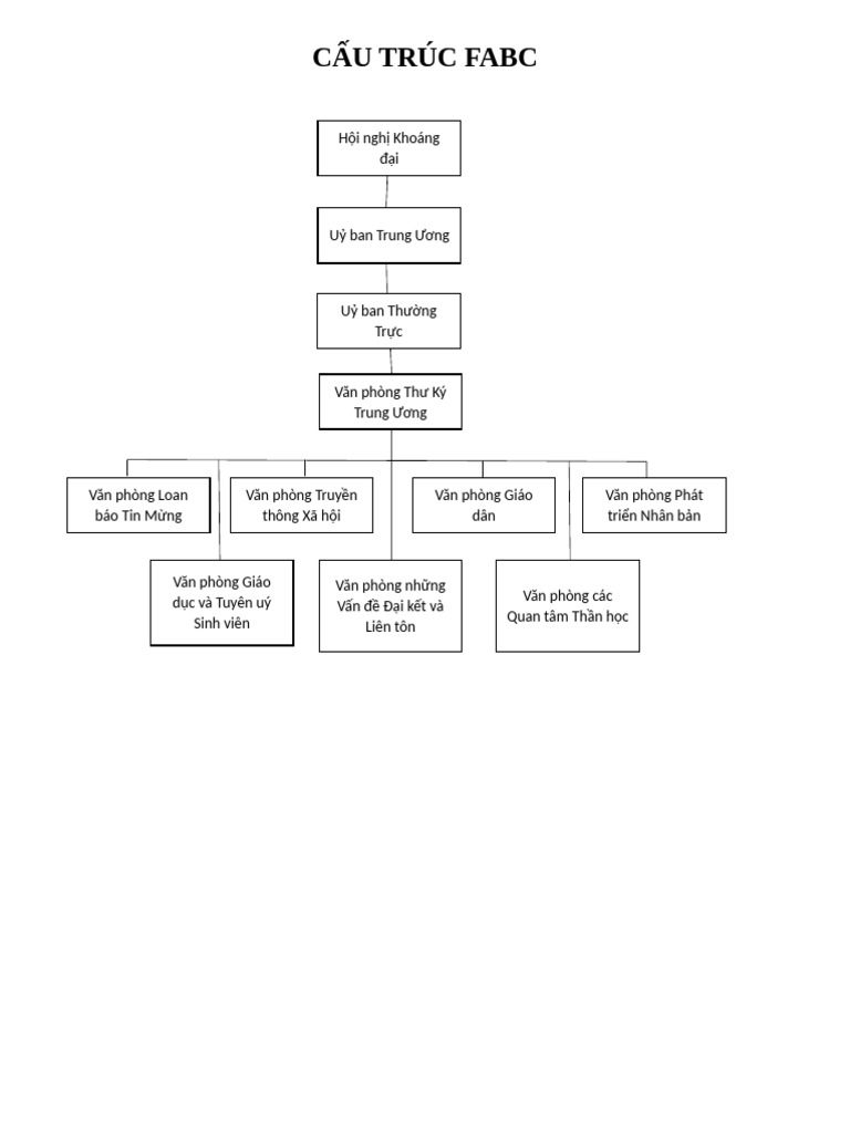 FABC Structure | PDF