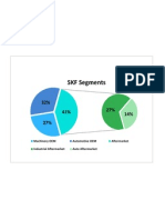 SKF Segments: Machinery OEM Automotive OEM Aftermarket Industrial Aftermarket Auto Aftermarket