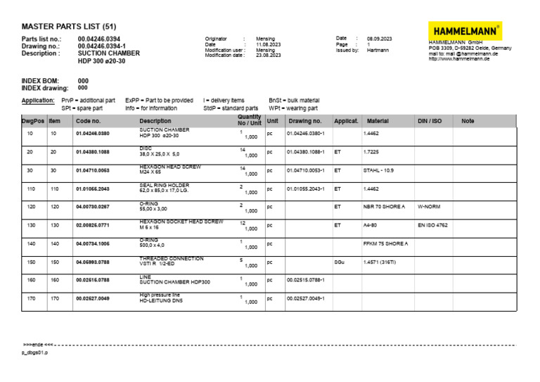Hammelmann HDP 300 Parts List | PDF