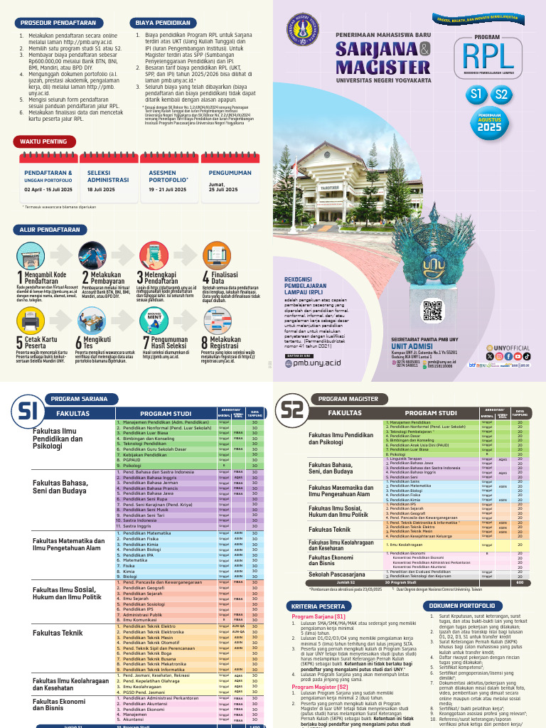 Pendaftaran S2 UNY Jalur RPL 2025 | PDF