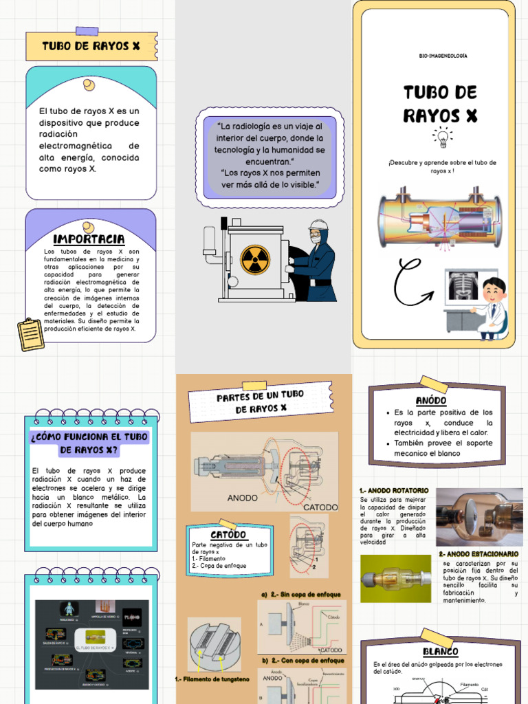 Partes y funcionamiento del tubo de rayos X | PDF | Rayo X | Relámpago