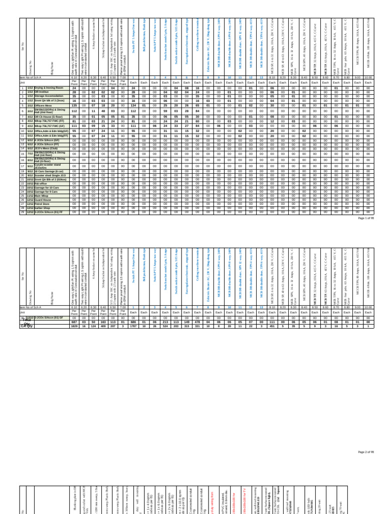 Electrical Components and Wiring List | PDF | Electromagnetism ...