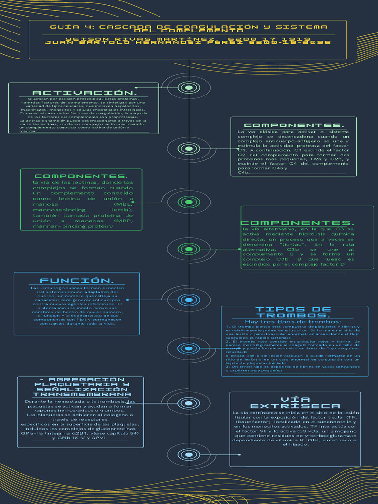 annotated-CASCADA%20DE%20COAGULACI%C3%93N%20Y%20SISTEMA%20DEL ...