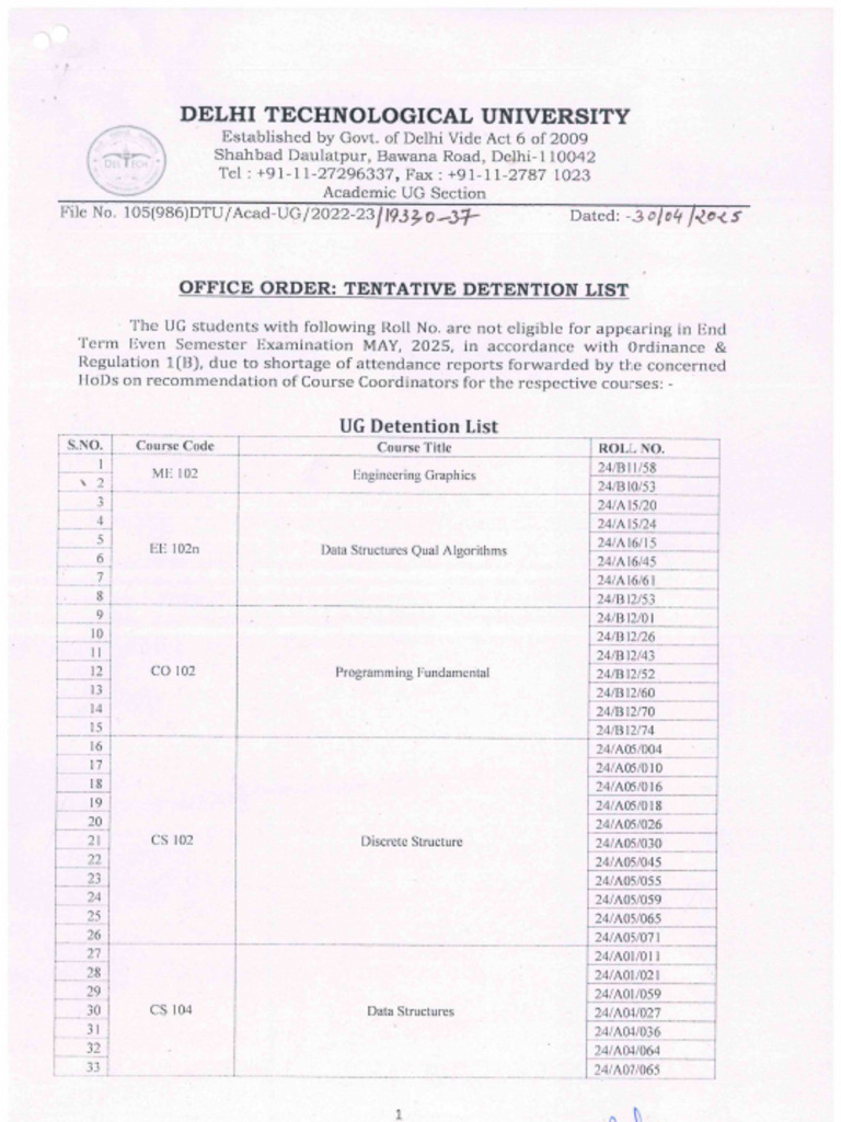 Tentative Detention List 2025 - 250430 - 194646 | PDF
