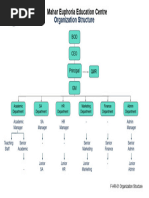 DFAT Organisational Structure 2025 | PDF | Economies