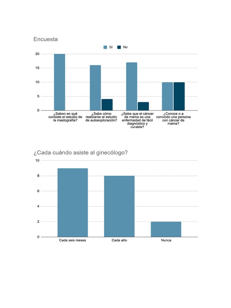 Gráficas | PDF