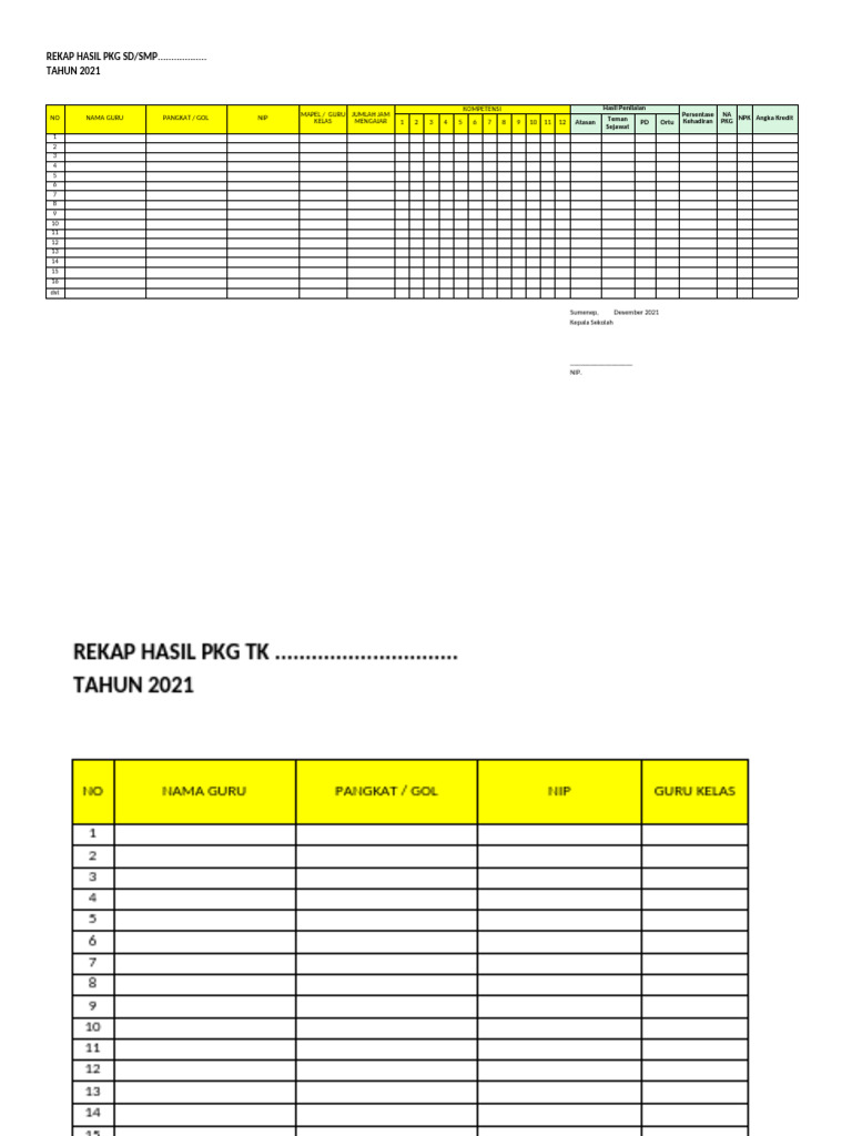Rekap Hasil PKG Guru 2021 Sumenep | PDF