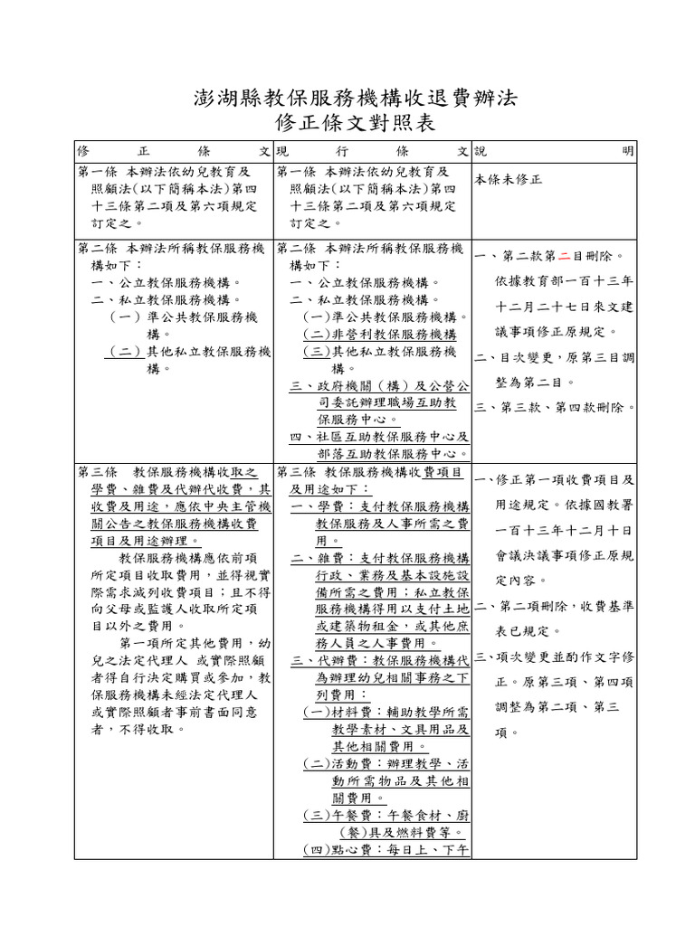 1140501修正條文對照表 | PDF