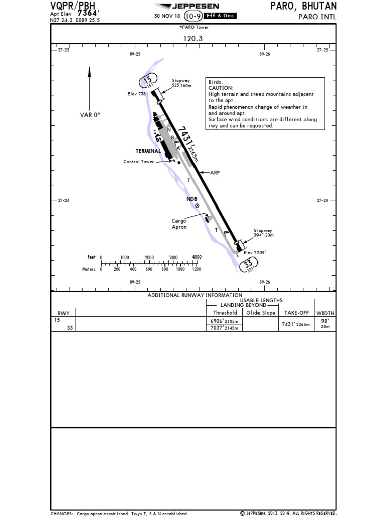 Paro International Airport Overview | PDF | Aviation Safety | Aviation