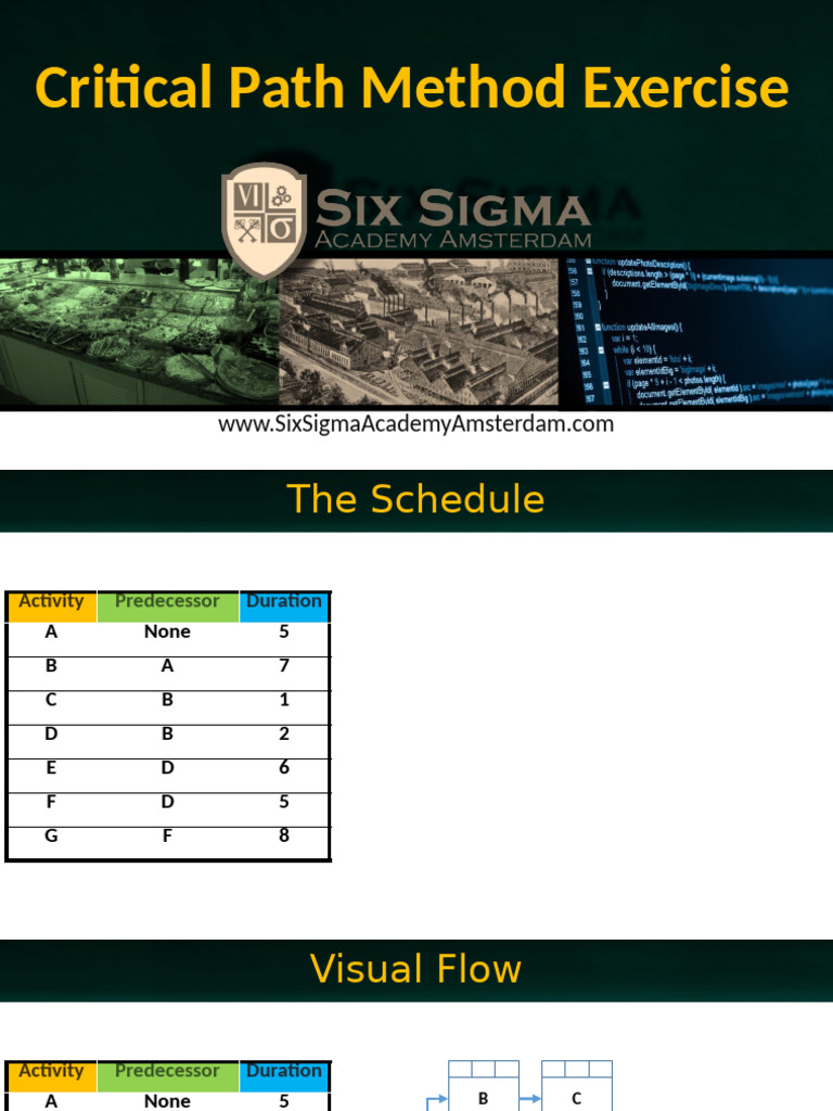 CPM+Exercise+ +Lean+Six+Sigma+Black+Belt+ +Copy (1) | PDF