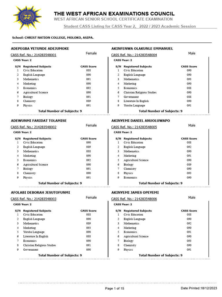 CASS Year 2 Student Scores 2023 | PDF | Science