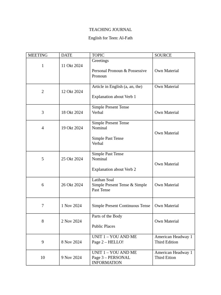 Teaching Journal Example