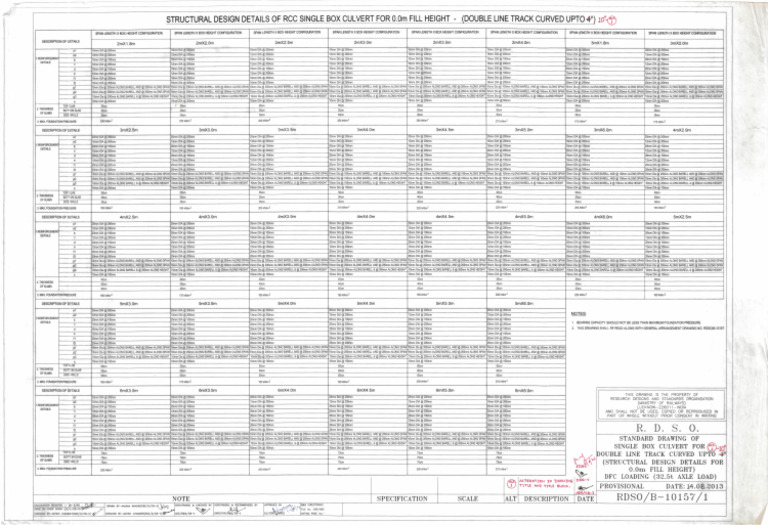 Rdso B 10157 1 | PDF