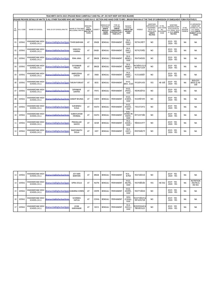 Teacher Data Sheet (H.s. Section) | PDF