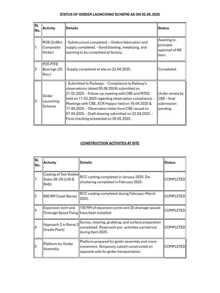 Status of Girder Launching Sceme and Construction Activites at Site On ...