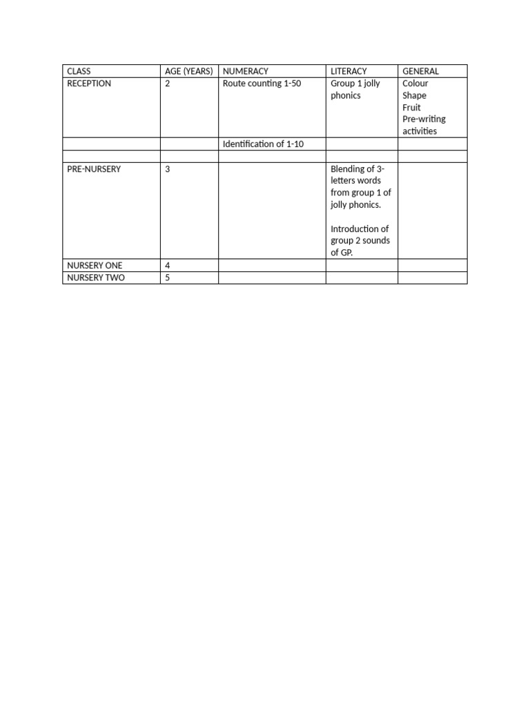Early Childhood Learning Activities Guide | PDF
