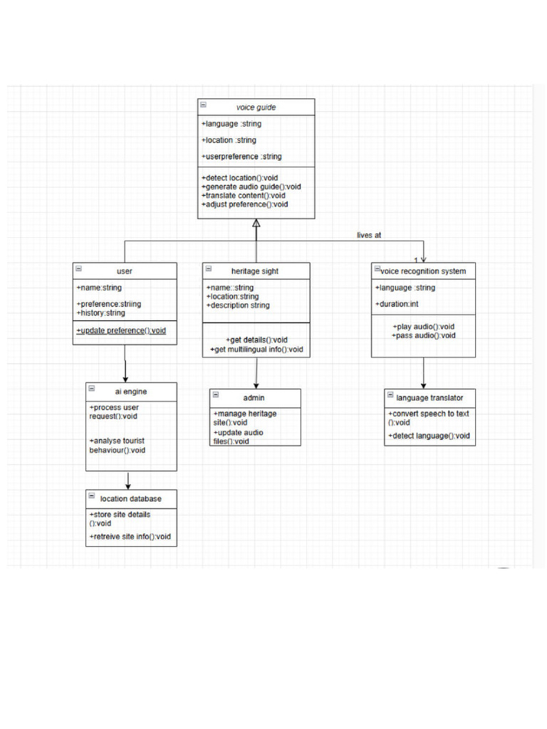 Class Diagram | PDF