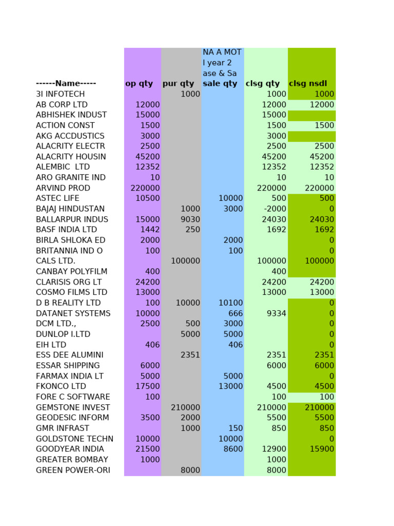 Bam CLSG STK Detailed 201112 | PDF