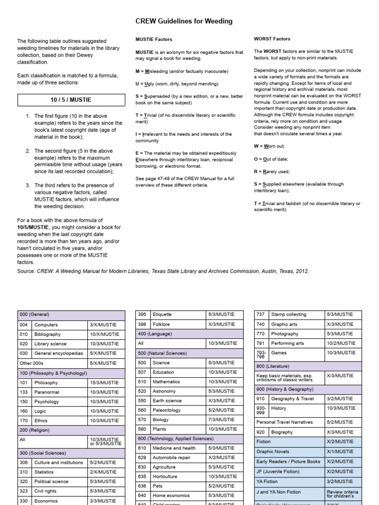 MUSTIE Weeding Guidelines Overview | PDF | Books | Science
