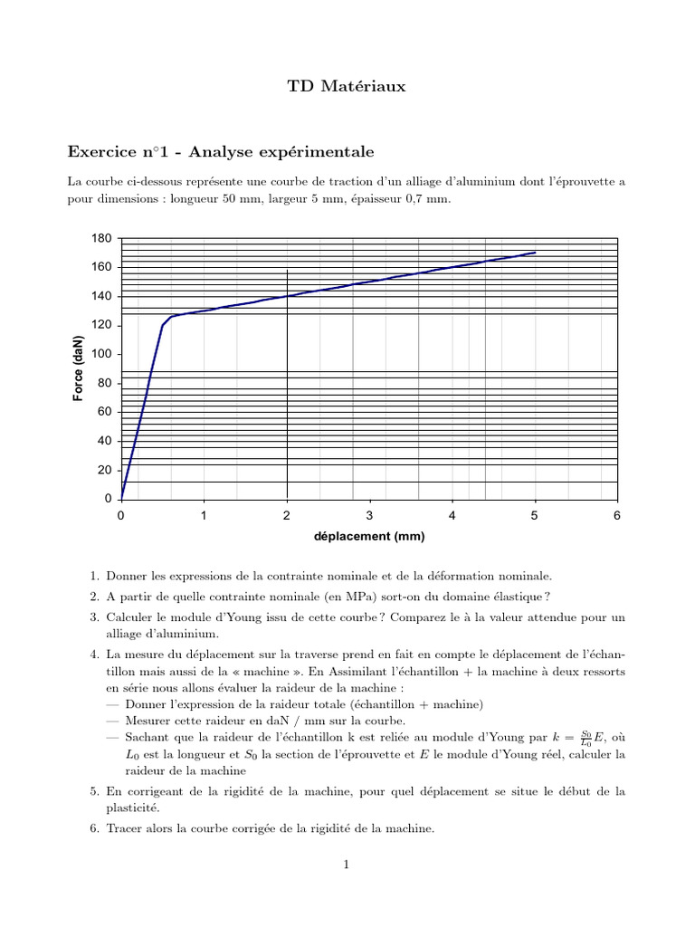 Analyse expérimentale des matériaux métalliques | PDF | Module de Young ...