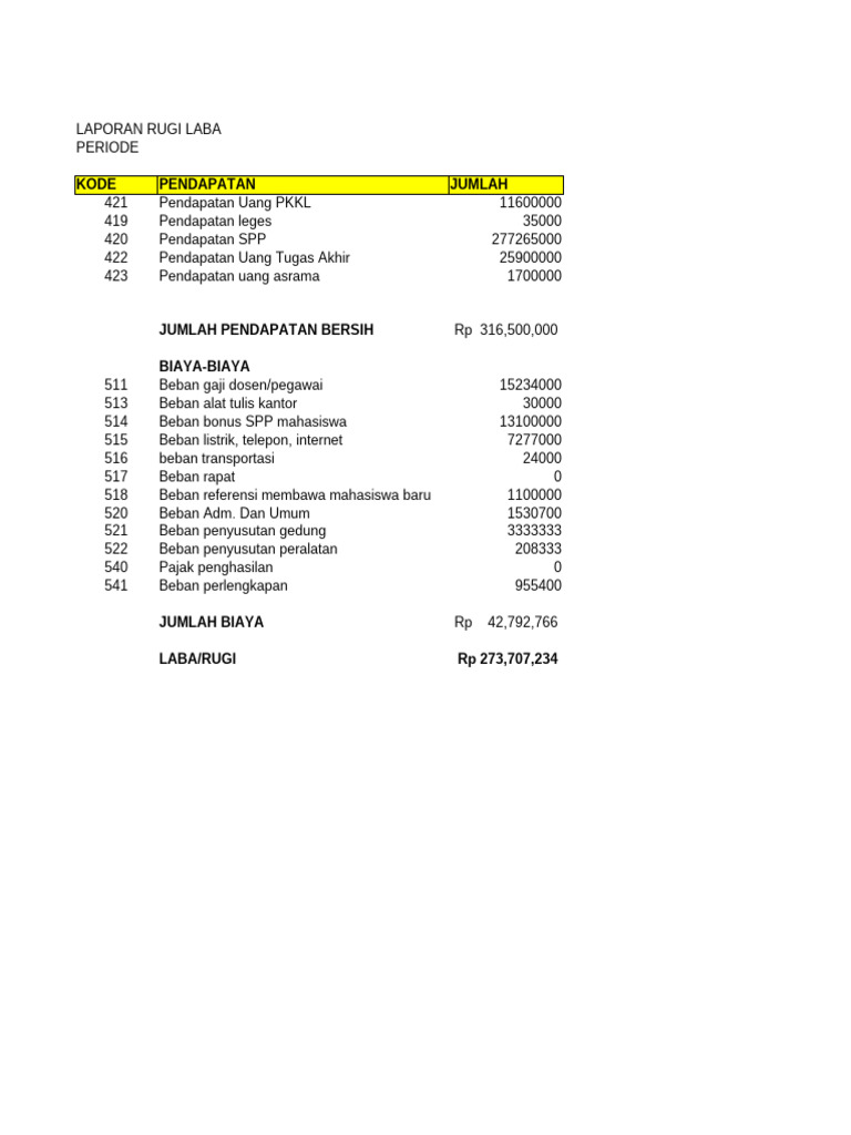 Laporan Rugi Laba Periode Terbaru | PDF