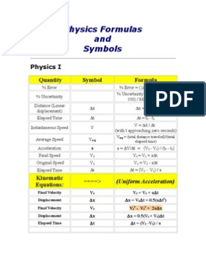 Physics Formulas Collision Speed