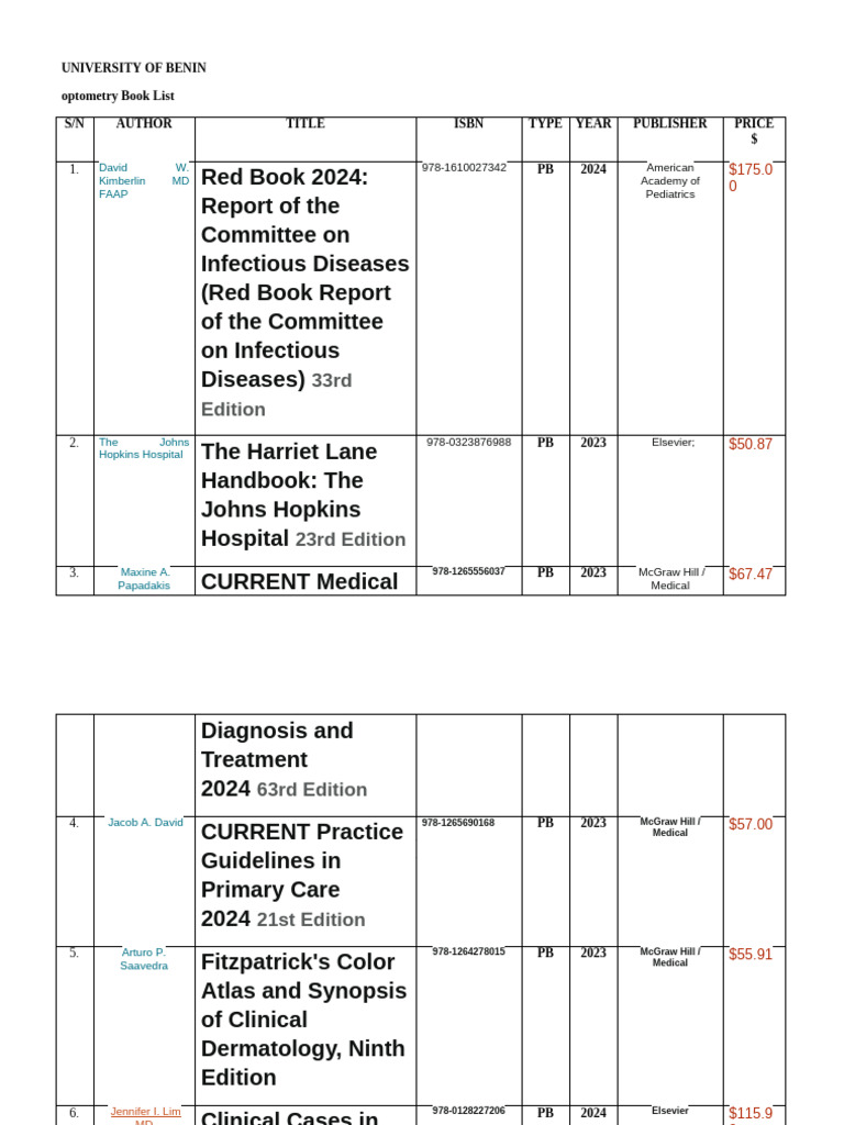 OPTOMETRY | PDF | Eye | Clinical Medicine