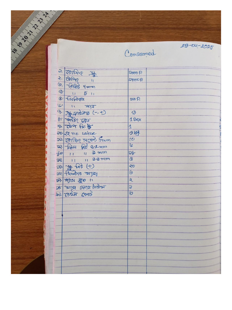 Consumed List 28-04-2025 | PDF