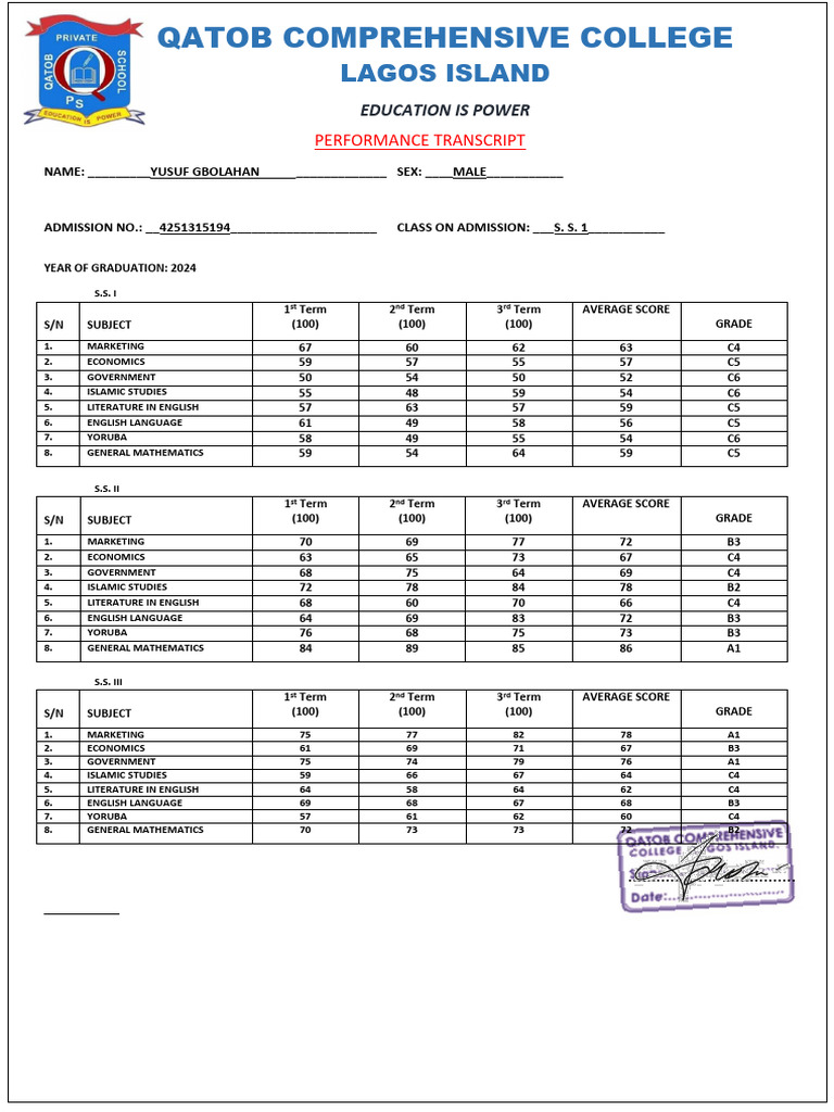 Qatob College Performance Transcript | PDF