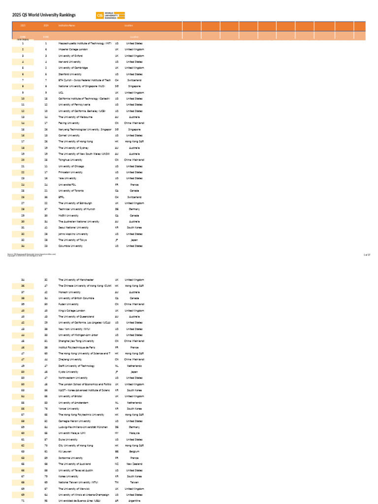 QS World University Rankings 2025 | PDF | Academia | Higher Education