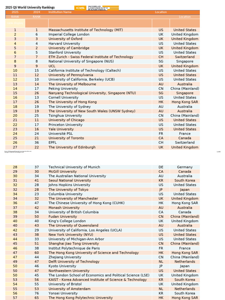 Asjad2025 QS World University Rankings 2.1 (For Qs - Com) Print | PDF ...