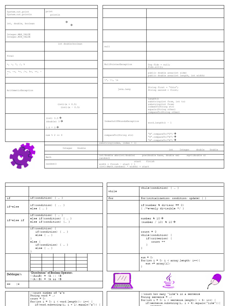 AP Exam CSA Crunch Sheet - Version 3 | PDF | Method (Computer ...