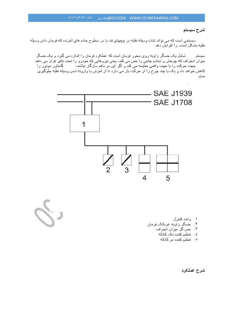 شرح سيستم ESP | PDF