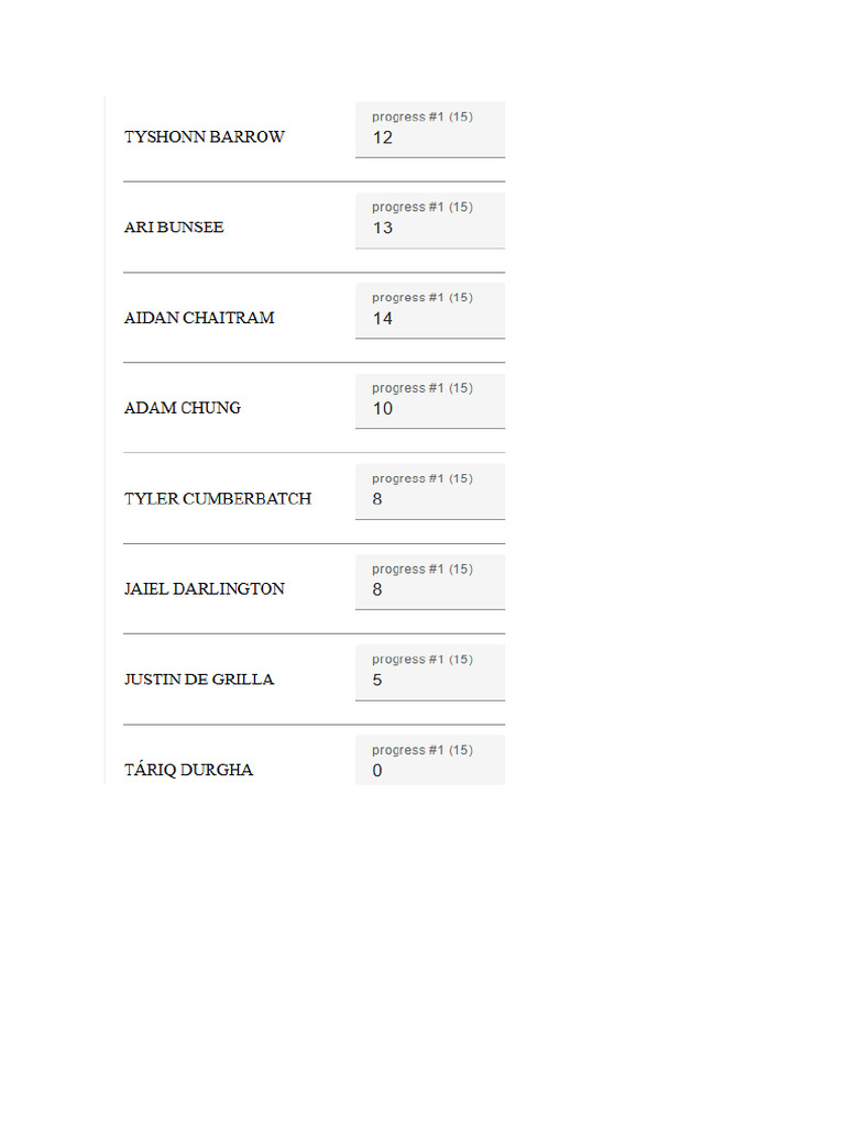 Form 4 IT Progress 1 Term 2 | PDF