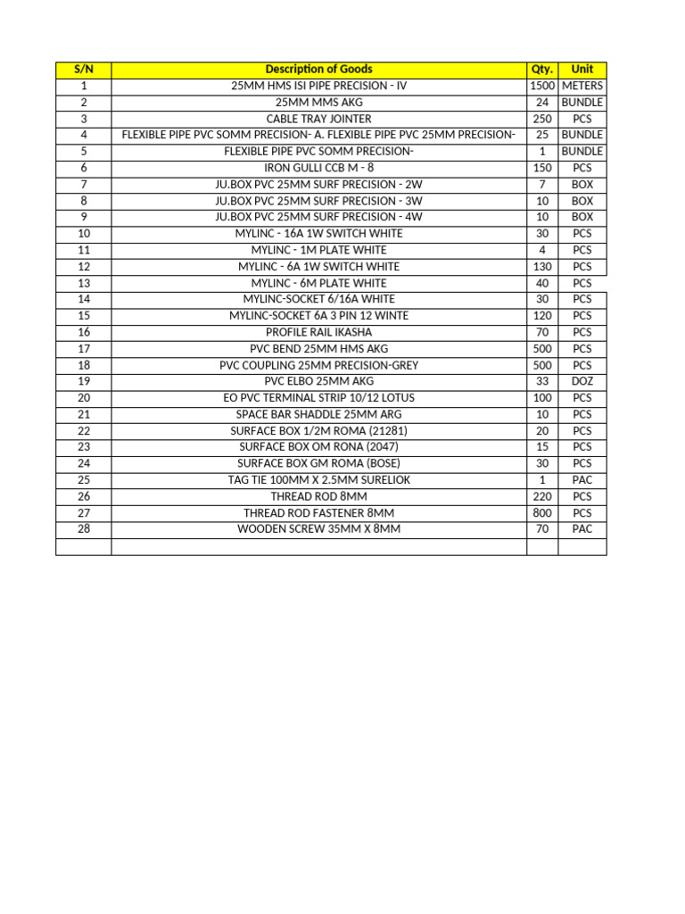 Inventory List of Electrical Supplies | PDF | Mechanical Engineering ...