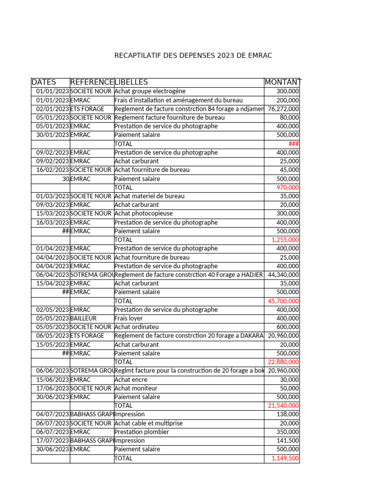Dépenses EMRAC 2023 : Récapitulatif complet | PDF