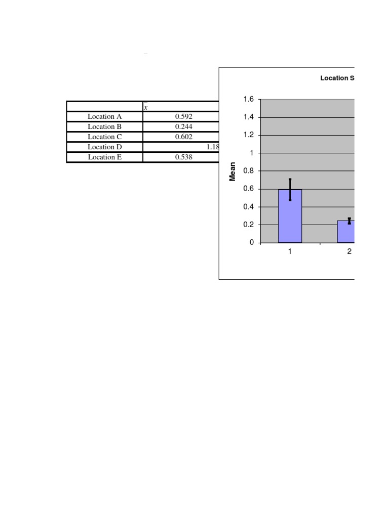 Location Data and Standard Deviations | PDF