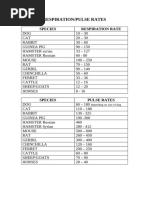 Goat Vital Signs and Temperature Ranges | PDF | Goat | Cattle