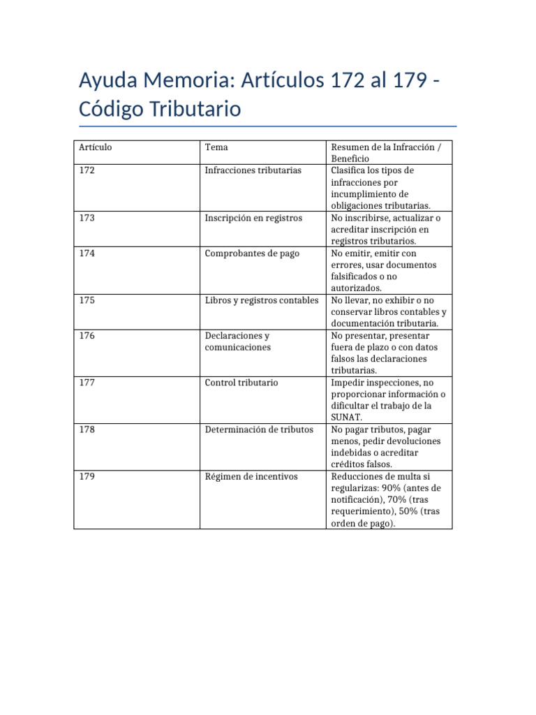 Ayuda Memoria Articulos 172 179 | PDF