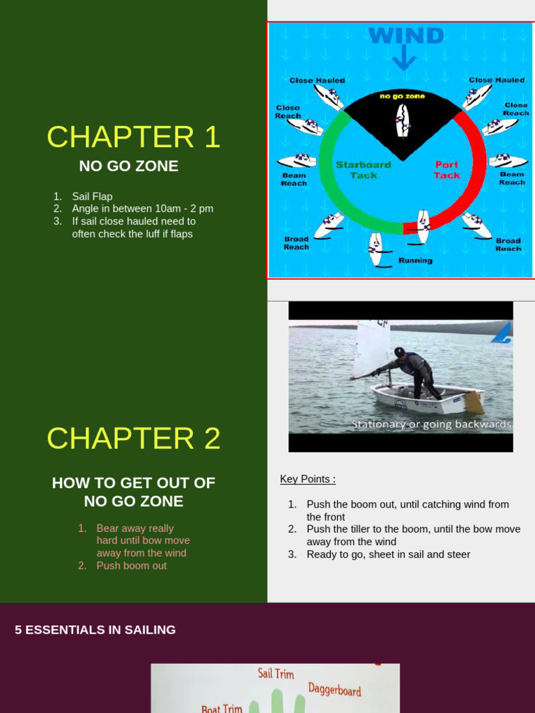 Mastering Sailing Techniques Guide | PDF | Windward And Leeward | Water ...