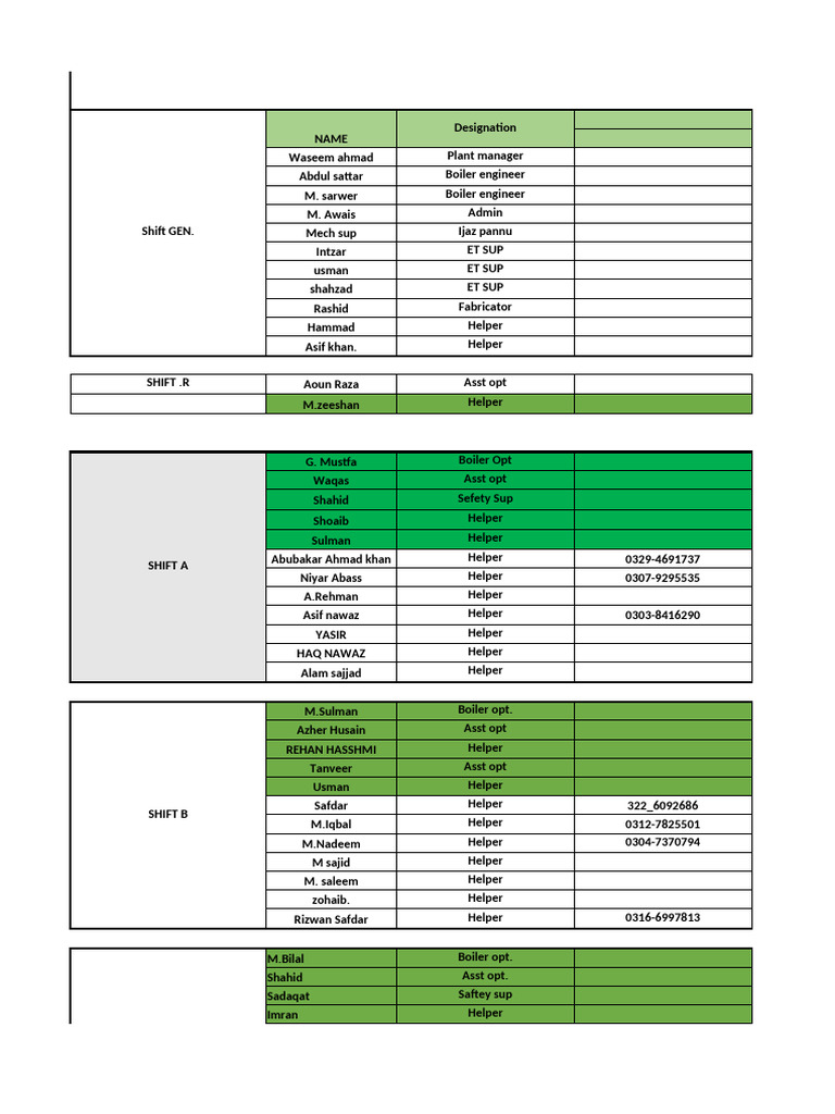 Shift Rooster and Staff Roster Overview | PDF | Pakistan