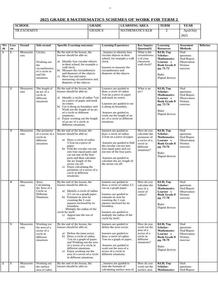 Maths Grade 8 Term 2 2025 | PDF | Area | Circle