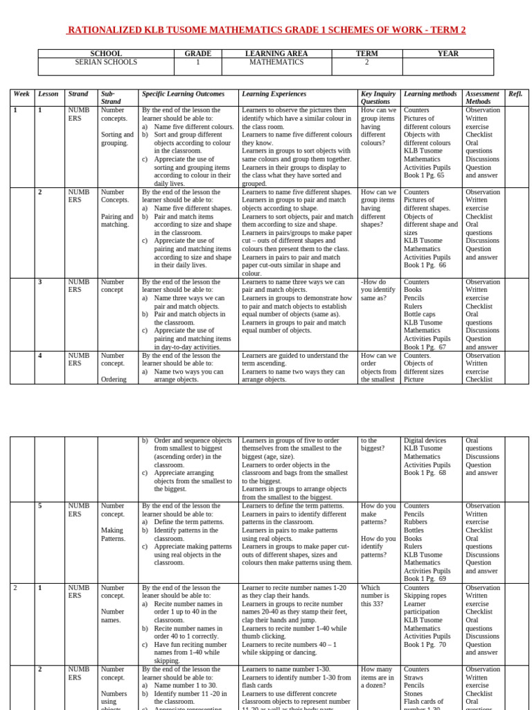 1 - Mathematics-Schemes-Of-Work-Term-2 - Klb-Tusome | PDF | Learning ...