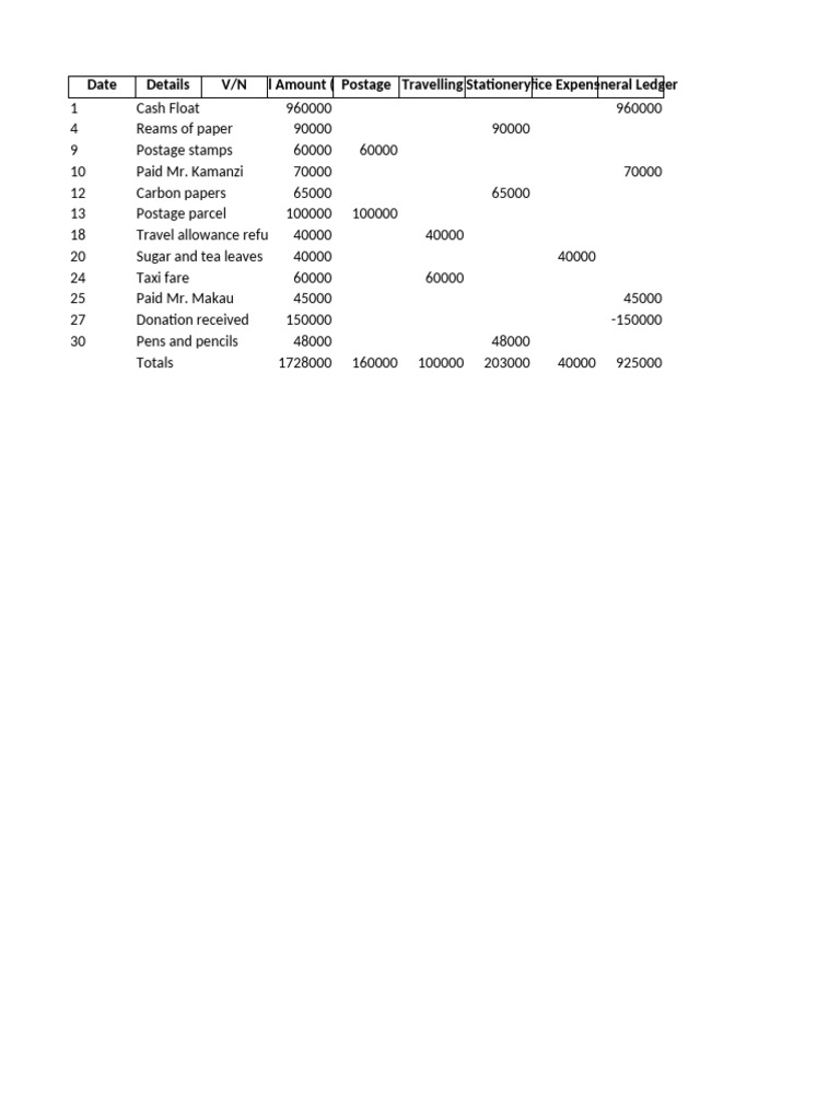 Petty Cash Summary Report | PDF